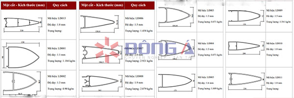 cac-loai-kich-thuoc-lam-chan-nang-dau-dan-dong-a