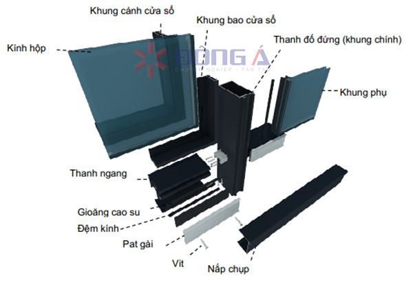 cau-tao-he-mat-dung-semi